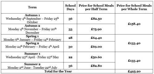24.25 School Dinner Fees